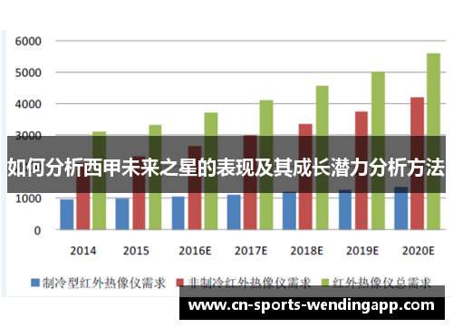 如何分析西甲未来之星的表现及其成长潜力分析方法