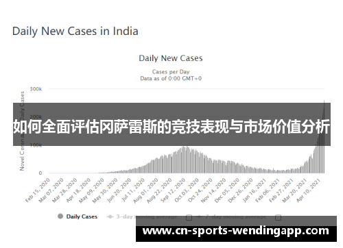 如何全面评估冈萨雷斯的竞技表现与市场价值分析