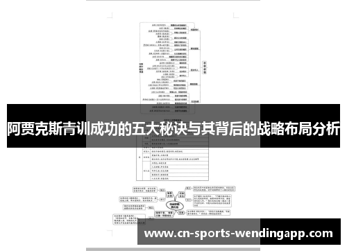 阿贾克斯青训成功的五大秘诀与其背后的战略布局分析